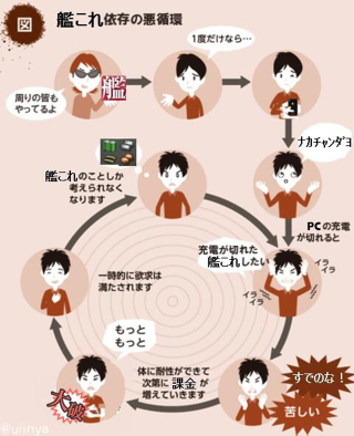 Illustration for article titled In Japan, the Cycle of Dependency Has Gone Viral